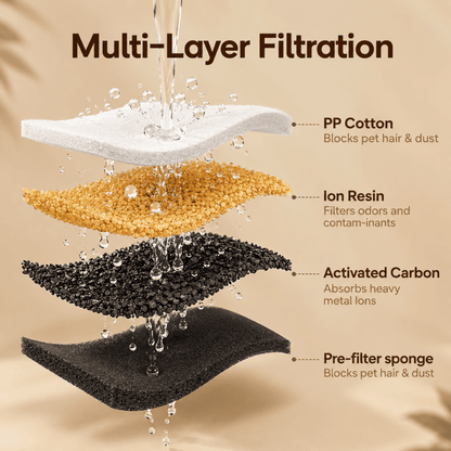 Venzita Replacement Filters™ (6 pcs)
